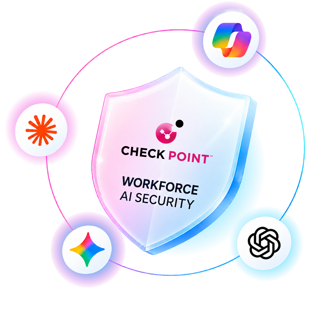 KI im Unternehmen sicher nutzen mit Check Point Workforce AI Security